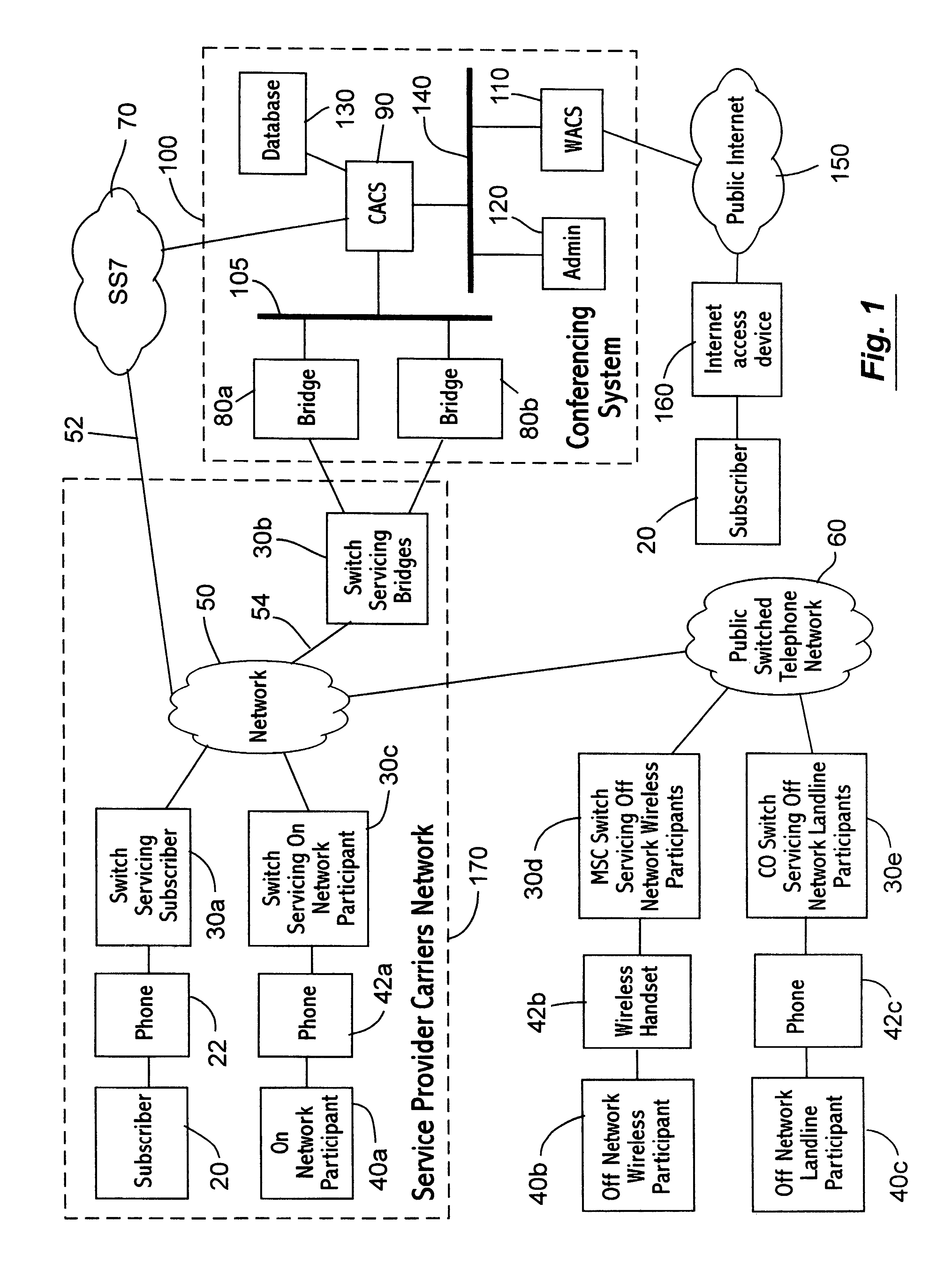 Method for reservation-less instant group conferencing