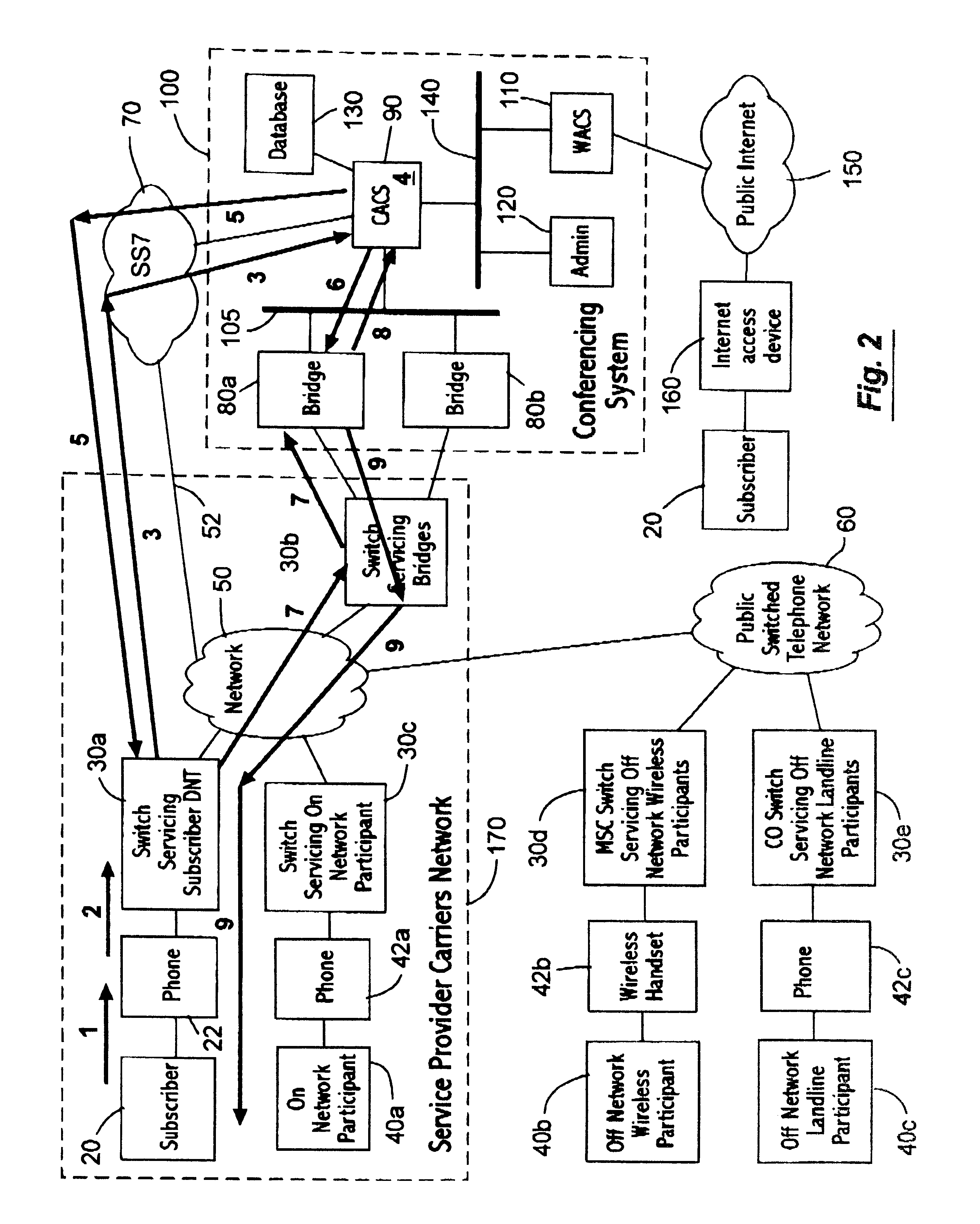 Method for reservation-less instant group conferencing