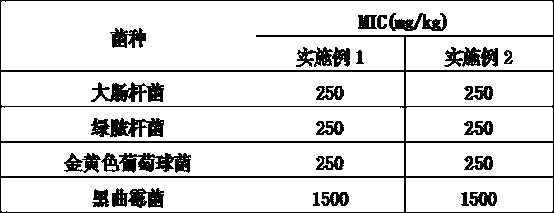 Method for preparing anti-freezing type 1,3-dihydroxy methyl-5,5-dimethylheine DMDMH