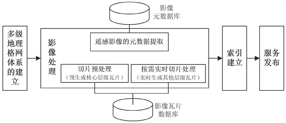 Image tile map service method based on triple bidirectional indexing and optimal caching