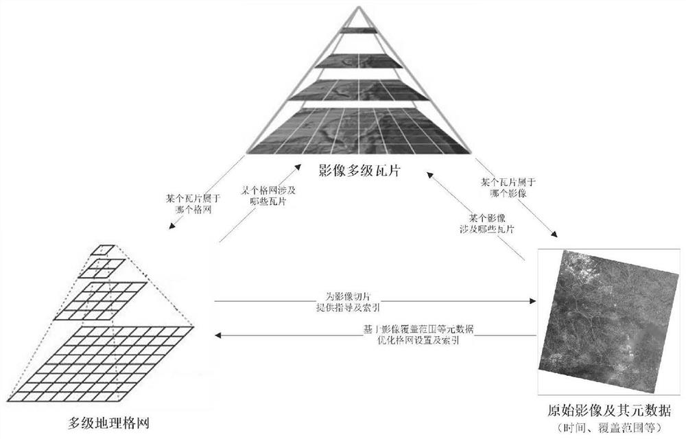 Image tile map service method based on triple bidirectional indexing and optimal caching