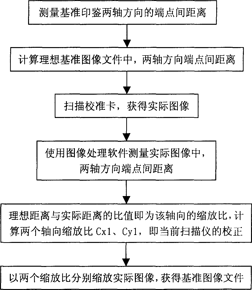 Calibrating method for scanning instrument