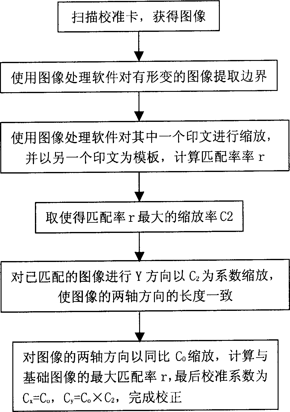 Calibrating method for scanning instrument