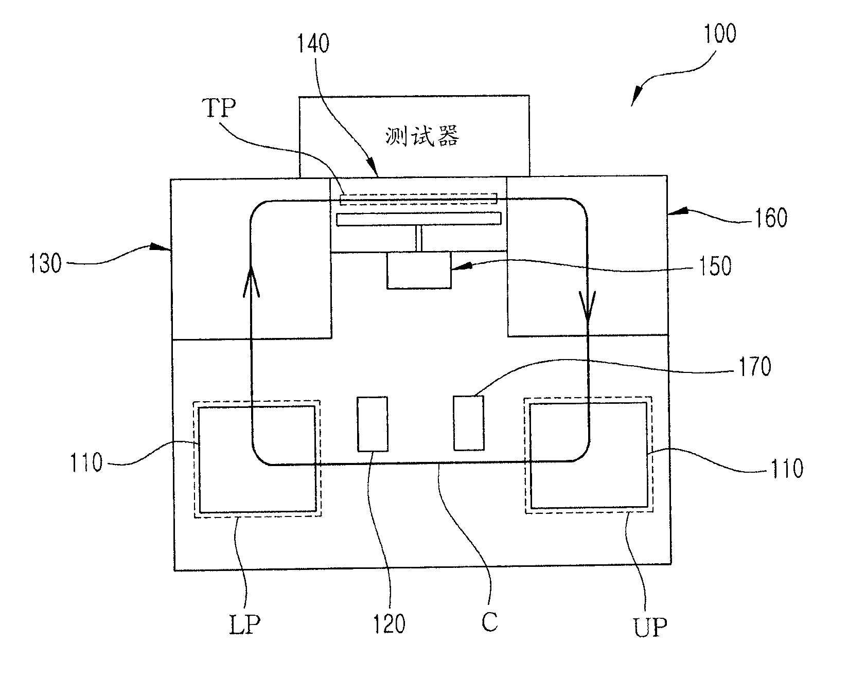 Test sorting machine