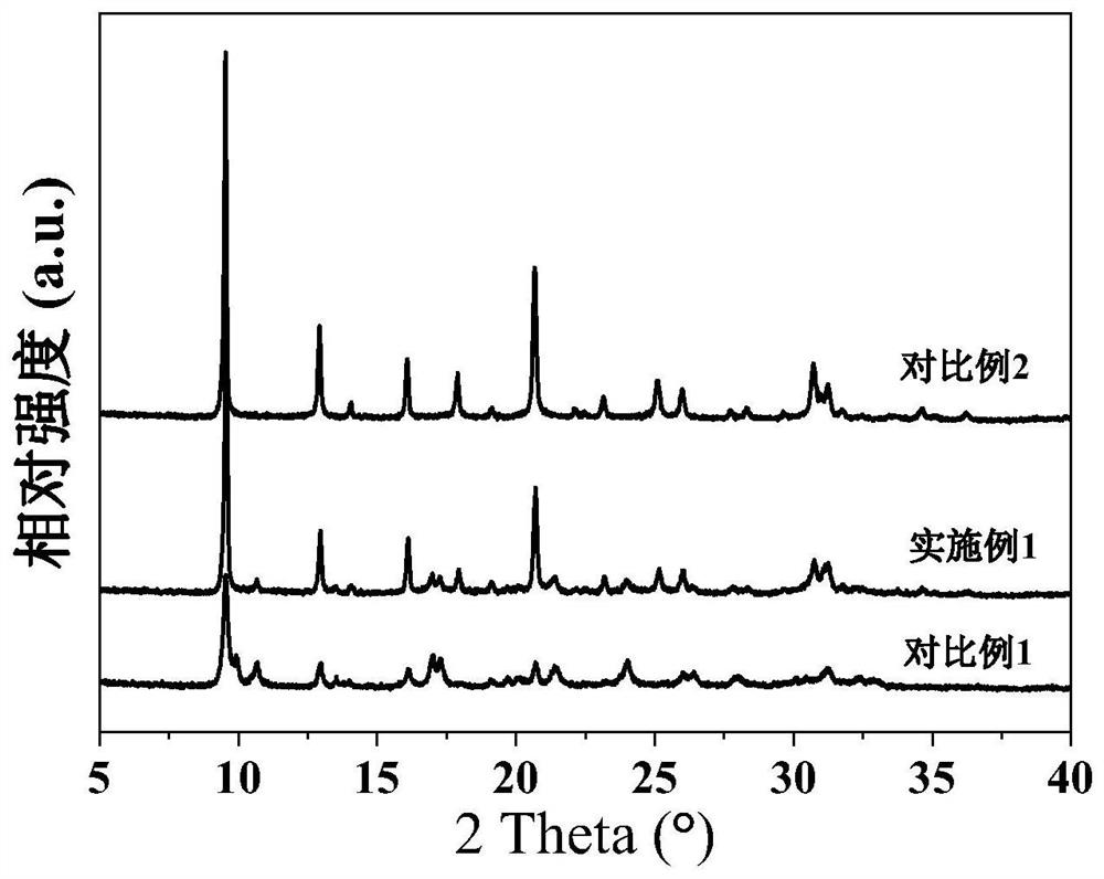 A kind of eutectic catalyst and its solid-state ion exchange method preparation and application