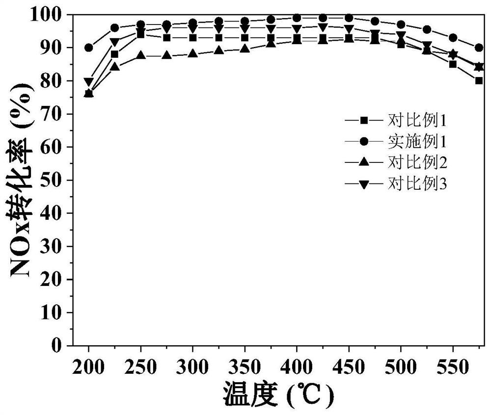 A kind of eutectic catalyst and its solid-state ion exchange method preparation and application