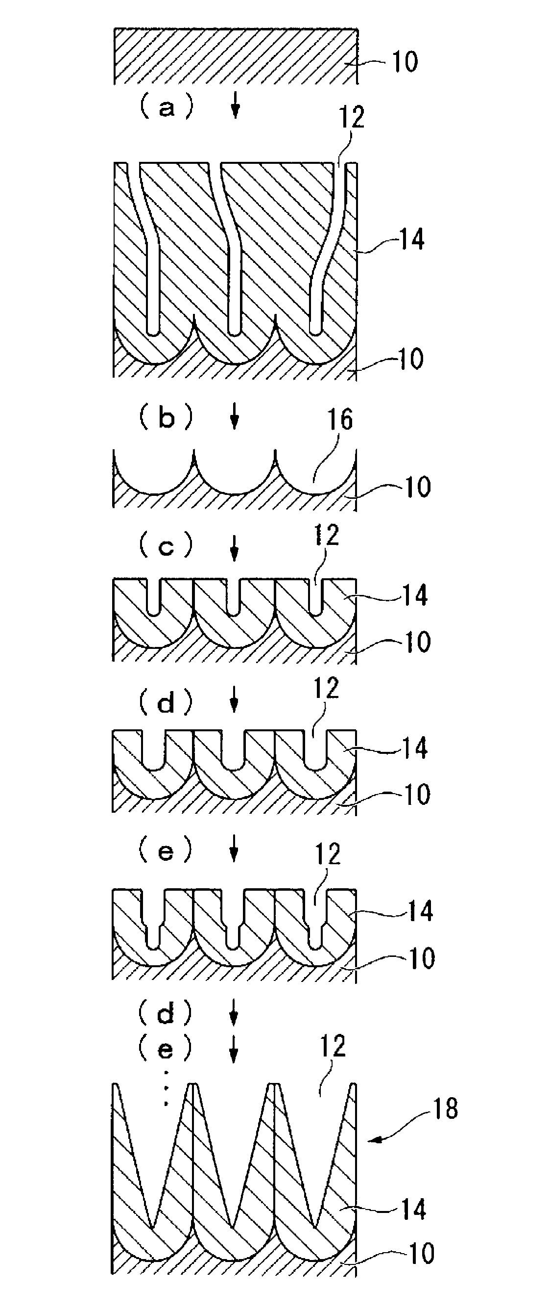 Method of manufacturing product having micro protrusion and recess face structure on surface thereof and manufacturing device thereof