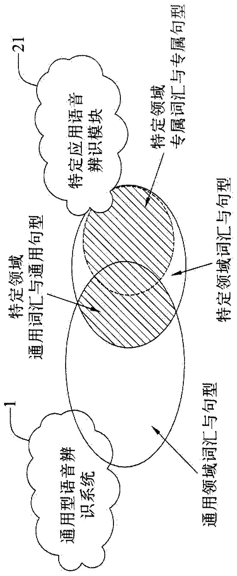 Speech recognition system, speech recognition method and computer program product