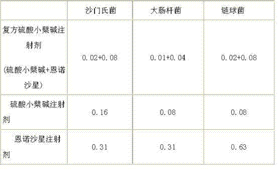 Compound berberine sulfate injection for veterinary use and preparation method thereof