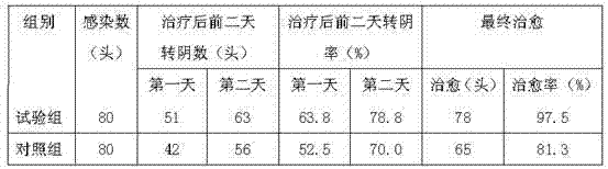 Compound berberine sulfate injection for veterinary use and preparation method thereof