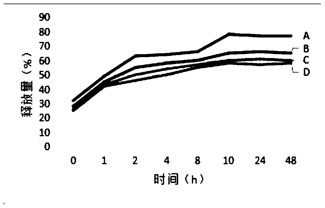 Antibacterial composition, antibacterial composite nanoparticle, preparation method of antibacterial composite nanoparticle and targeted sustained-release private nanometer gel