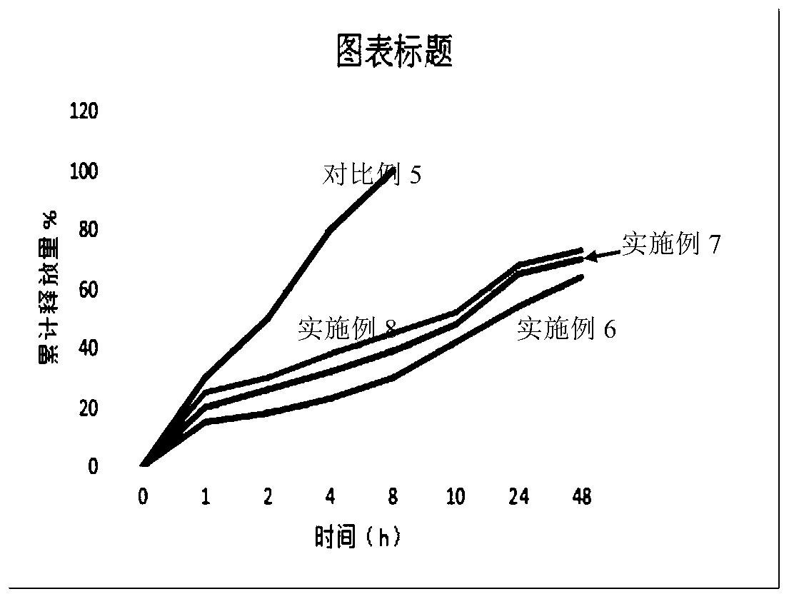 Antibacterial composition, antibacterial composite nanoparticle, preparation method of antibacterial composite nanoparticle and targeted sustained-release private nanometer gel