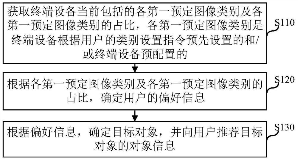 Information recommendation method, device, electronic device, and computer-readable storage medium