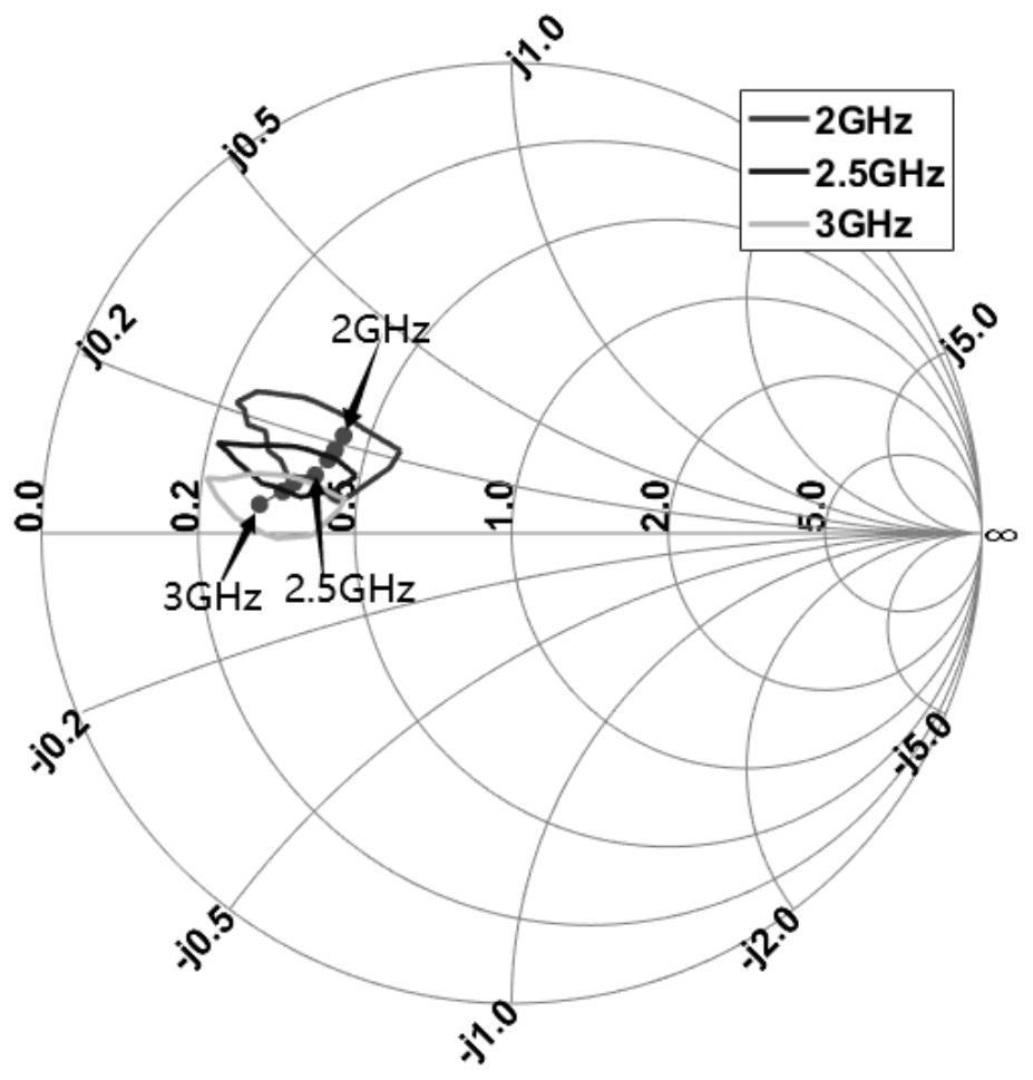 Power amplifier design method based on feasible region shrinkage Bayesian optimization