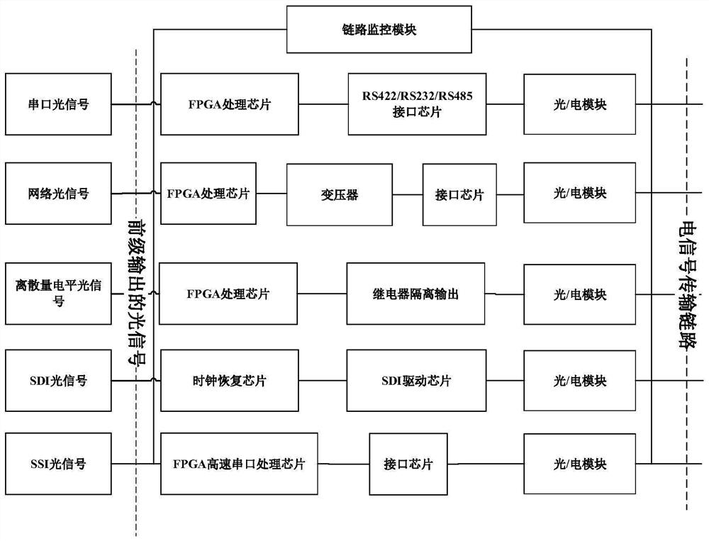 Multi-platform combined optical communication system and method