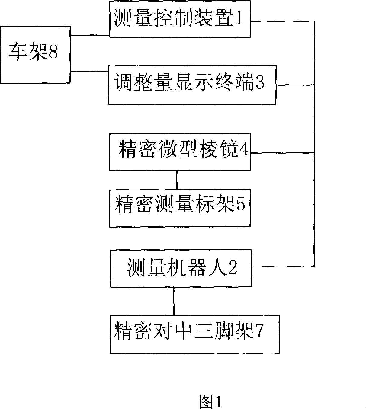 Track slab precision adjustment measurement system and adjusting measuring method