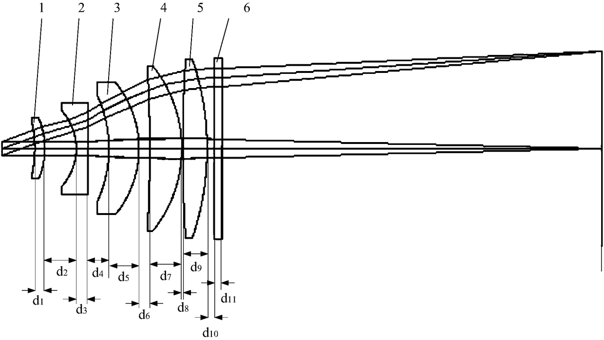 F-theta lens for laser processing