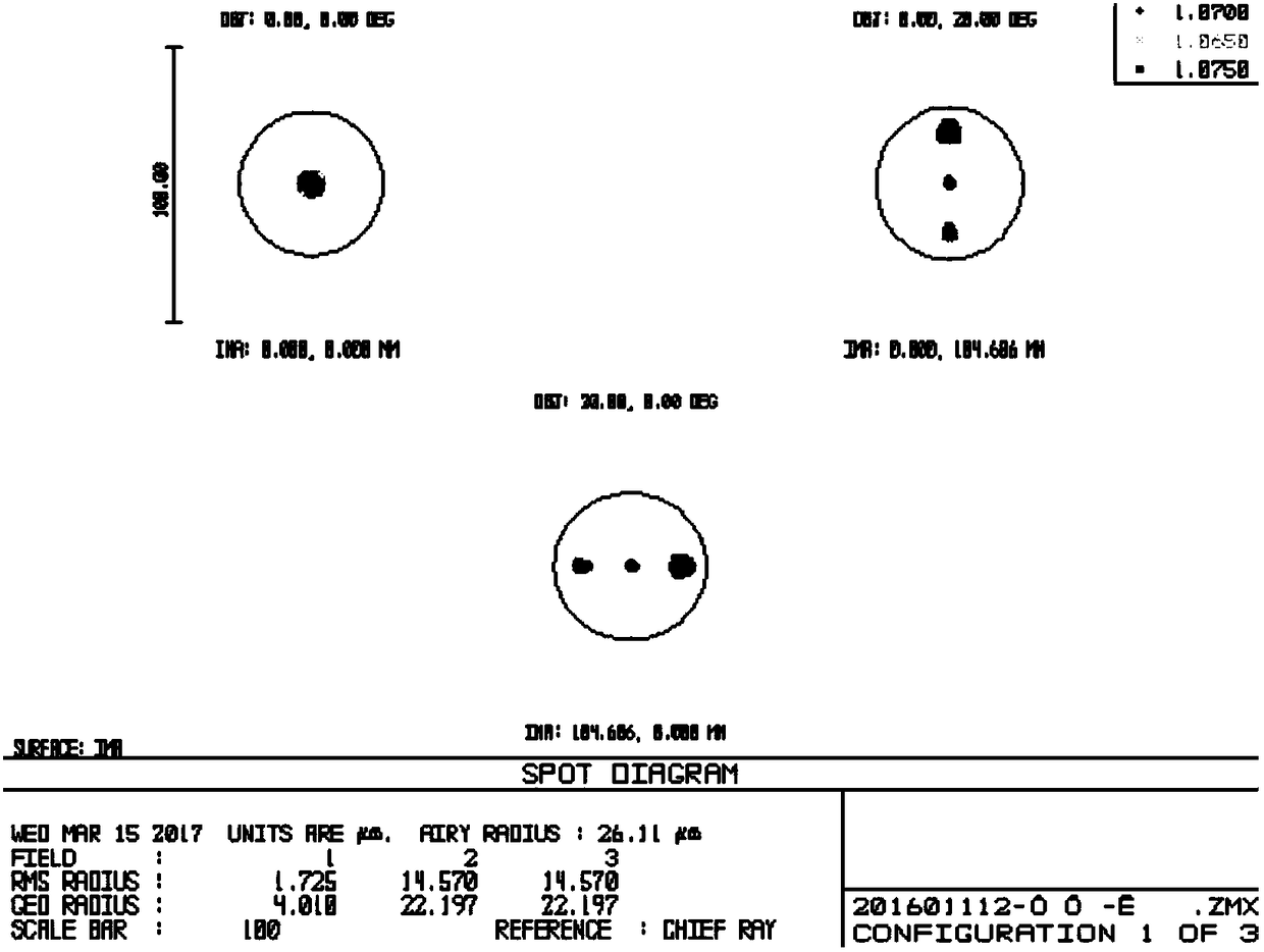 F-theta lens for laser processing