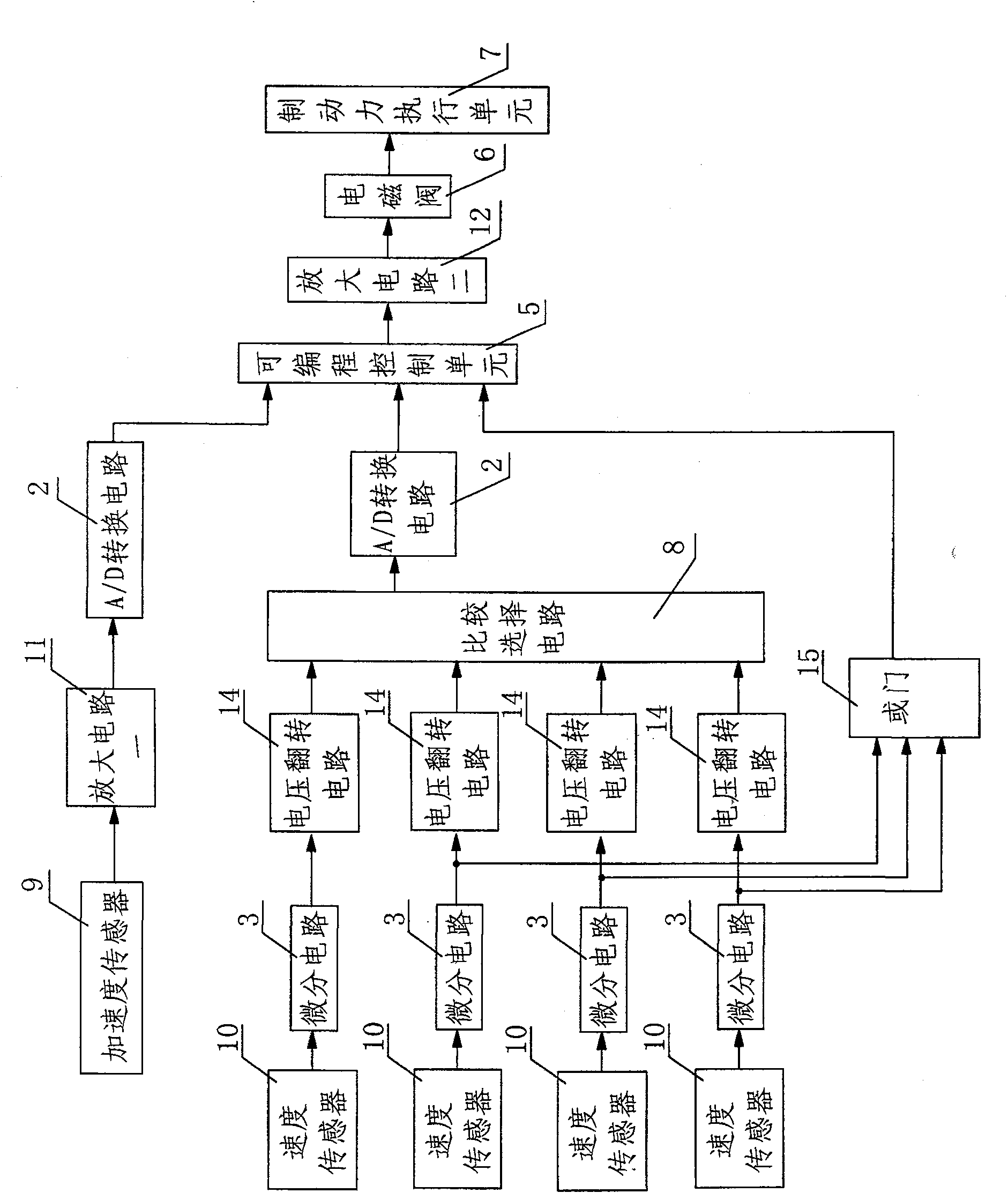 Anti-lock method