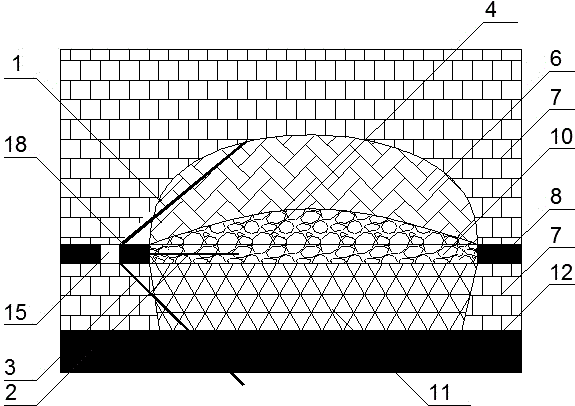 Three-dimensional source separated pressure-releasing gas treatment method