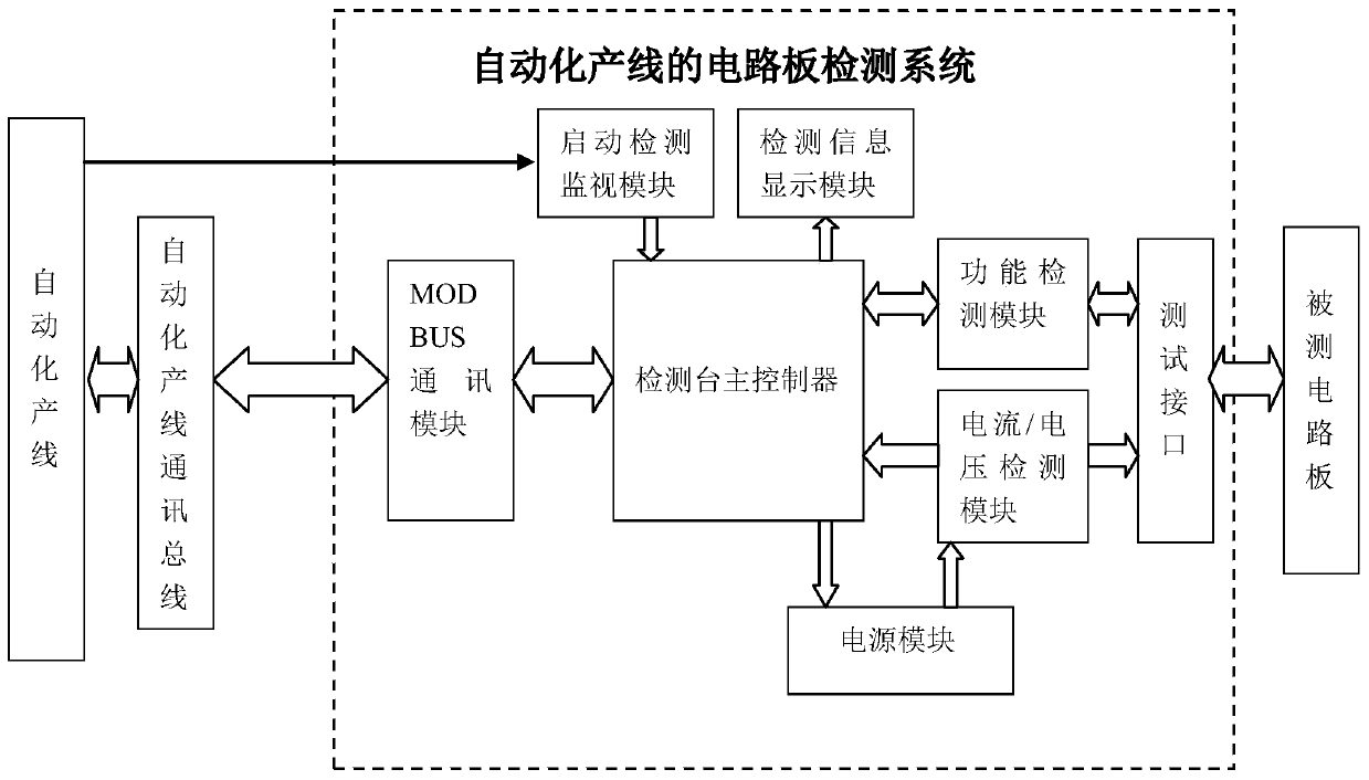 Circuit board detection system and method suitable for automatic production line