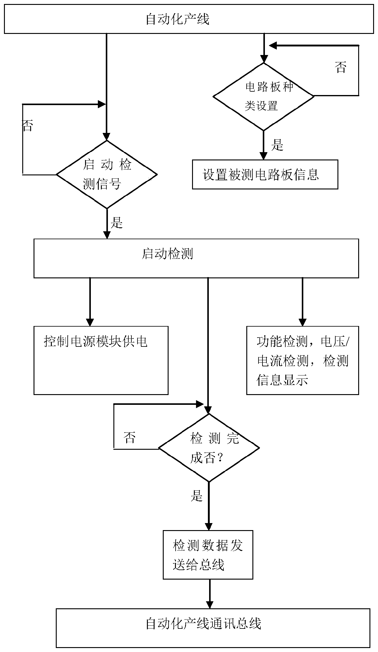 Circuit board detection system and method suitable for automatic production line