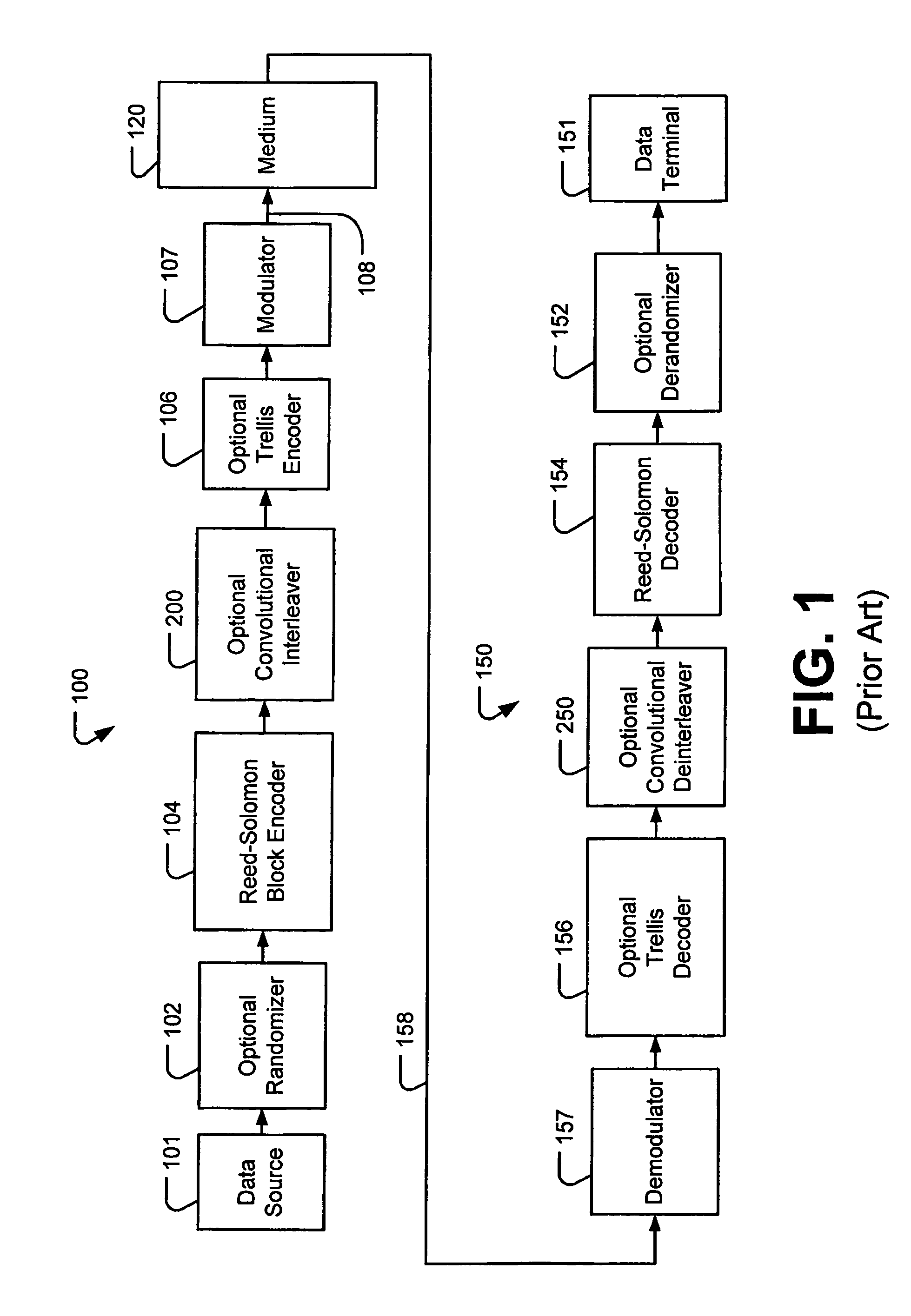 Distributed block coding (DBC)