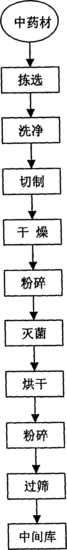 Medication for curing kidney disease and preparation method