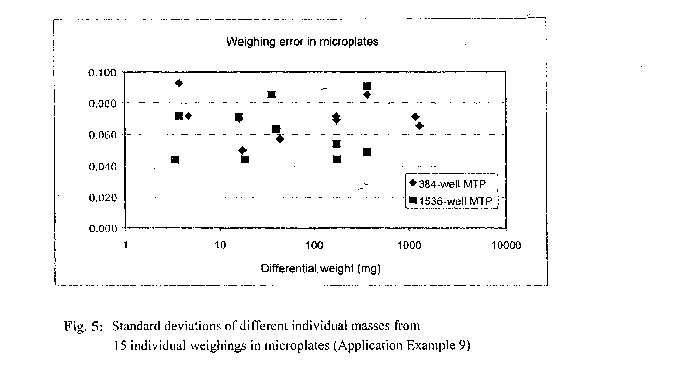 Method for characterizing a highly parallelized liquid handling technique using microplates and test kit for carrying out the method