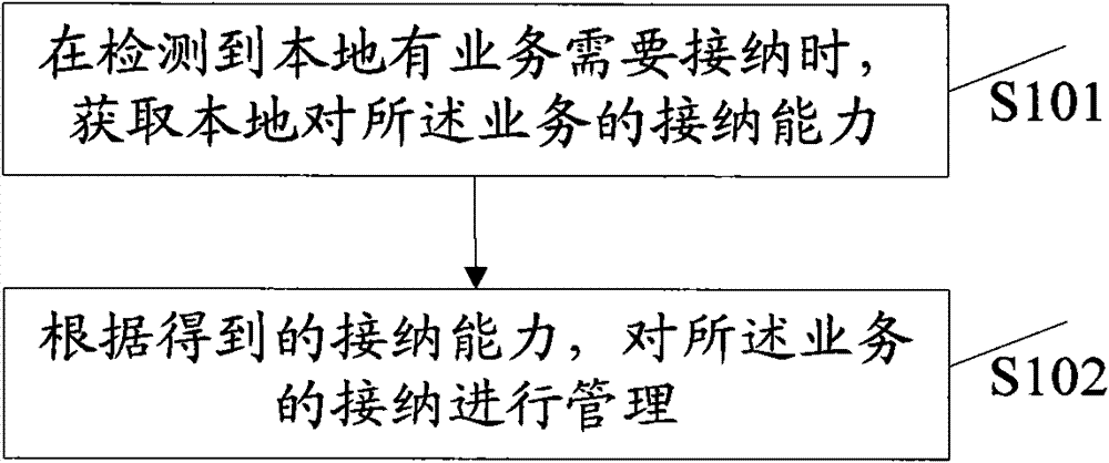 Method and apparatus for managing services in a multi-mode controller mode