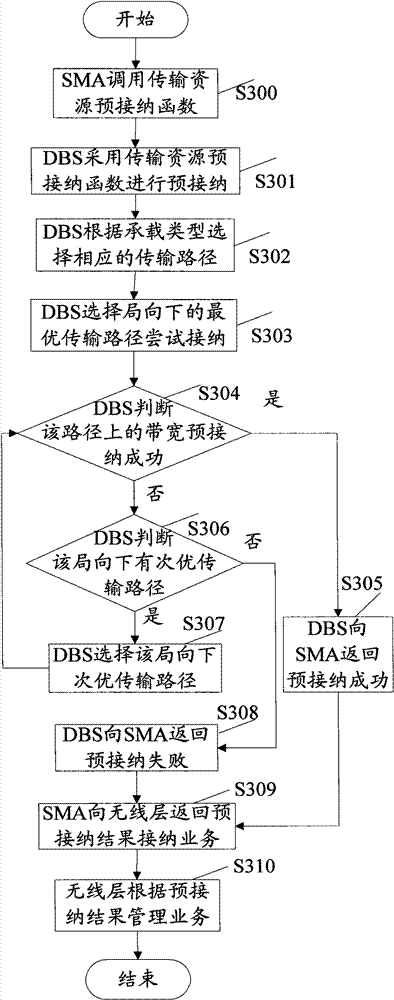 Method and apparatus for managing services in a multi-mode controller mode