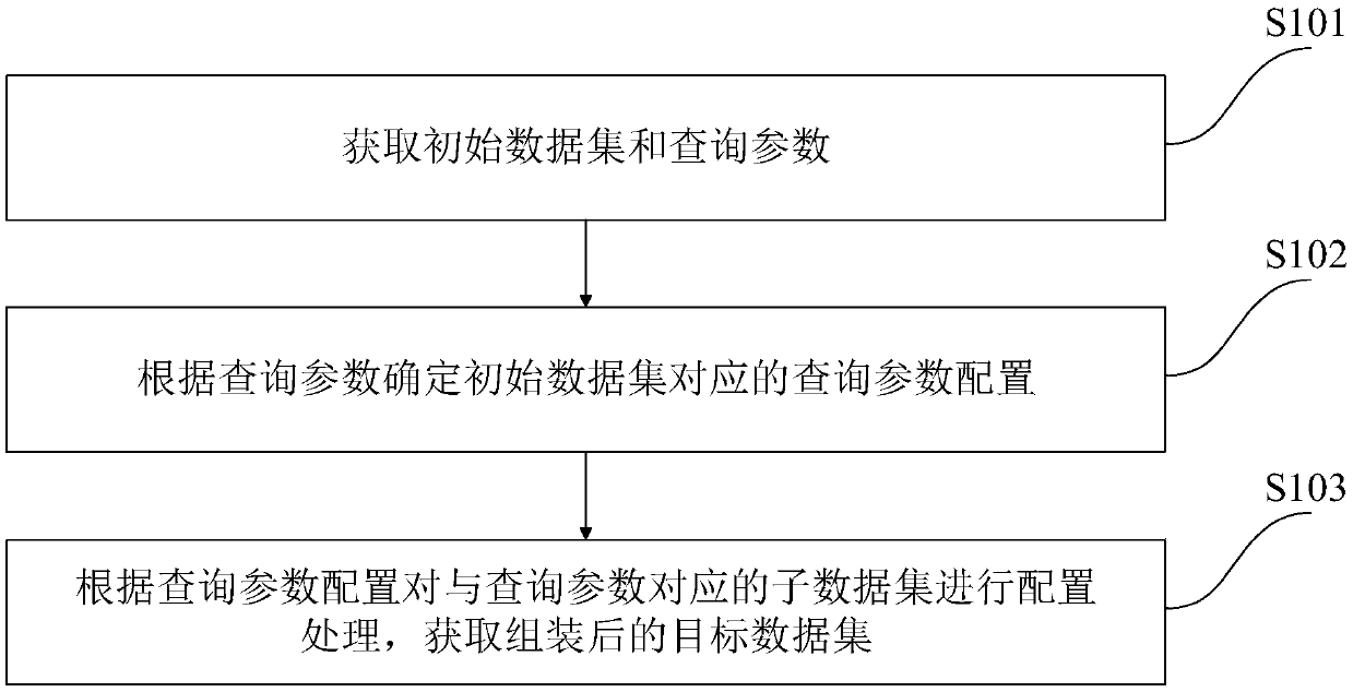 A method and a system for determining a data set assembly framework