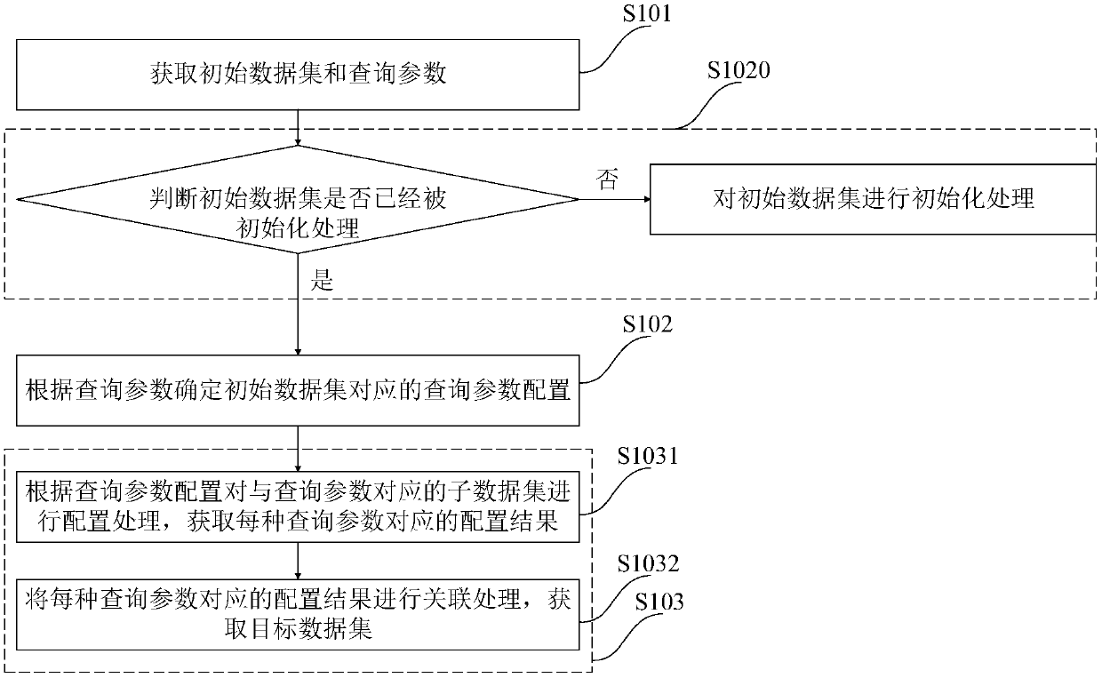 A method and a system for determining a data set assembly framework