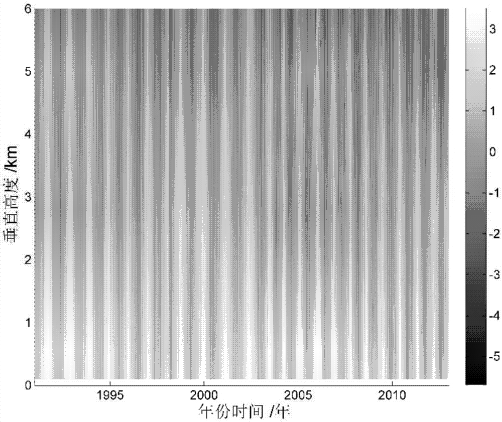 Atmosphere profile inversion method based on foundation hyperspectral microwave radiometer