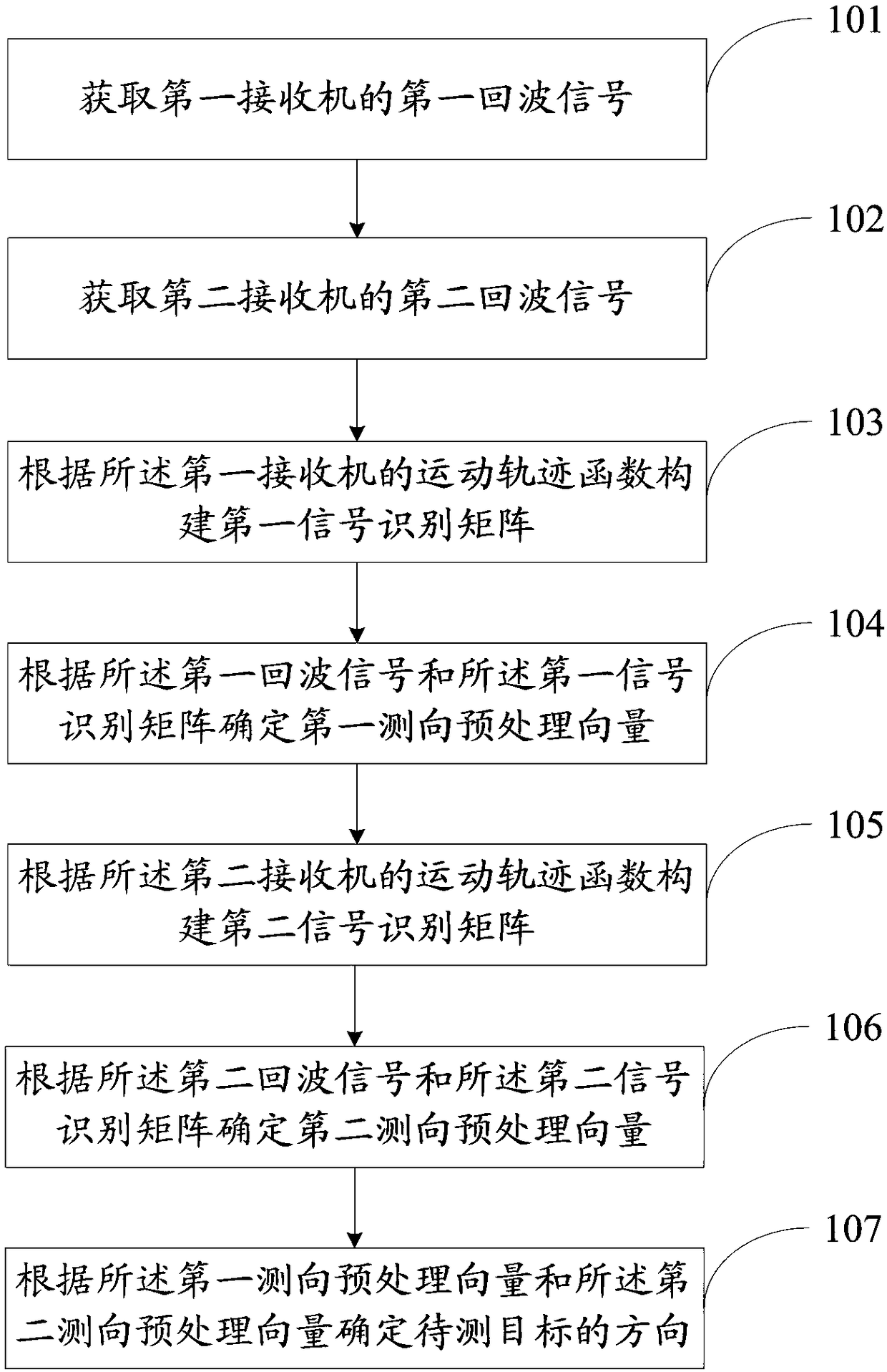 Passive radar direction-finding method and system based on dual receiver elliptical scanning