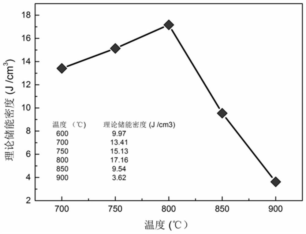 Bismuth niobate-based glass-ceramic material with high energy storage density and its preparation method and application