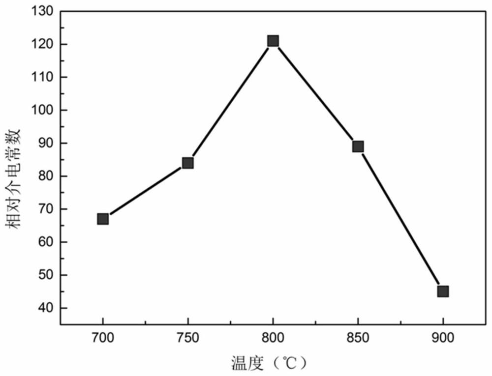 Bismuth niobate-based glass-ceramic material with high energy storage density and its preparation method and application