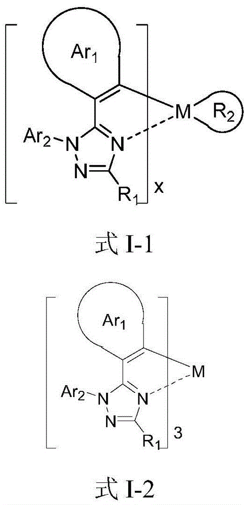 Series of deep blue metal iridium phosphorescence OLED materials