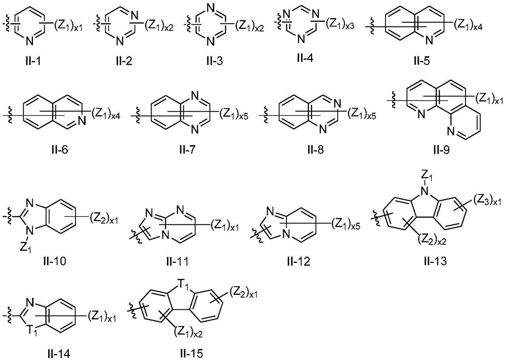 Series of deep blue metal iridium phosphorescence OLED materials