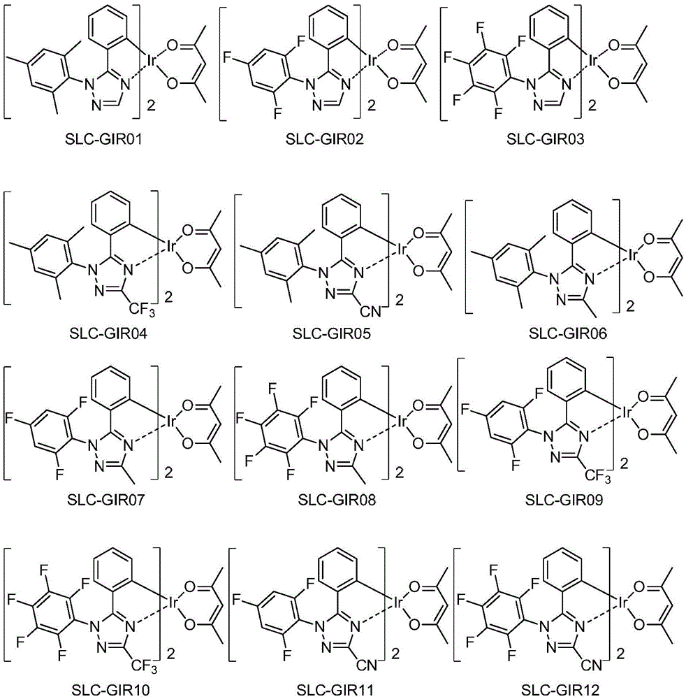 Series of deep blue metal iridium phosphorescence OLED materials