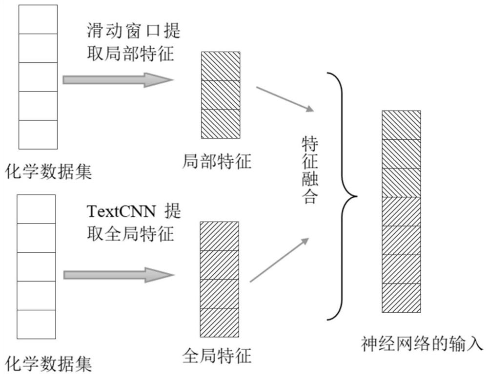 A neural network-assisted method for the synthesis of chemical materials