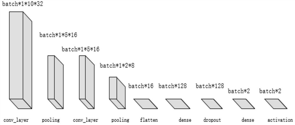 A neural network-assisted method for the synthesis of chemical materials