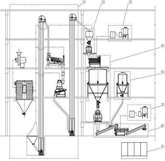 Koji-making equipment and method