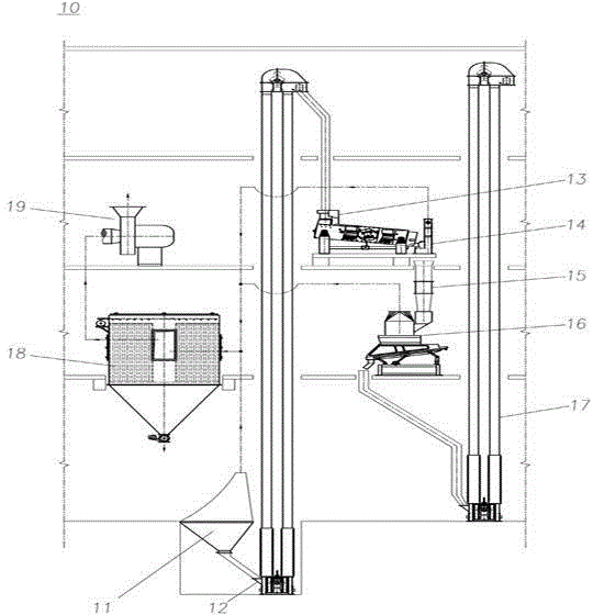 Koji-making equipment and method