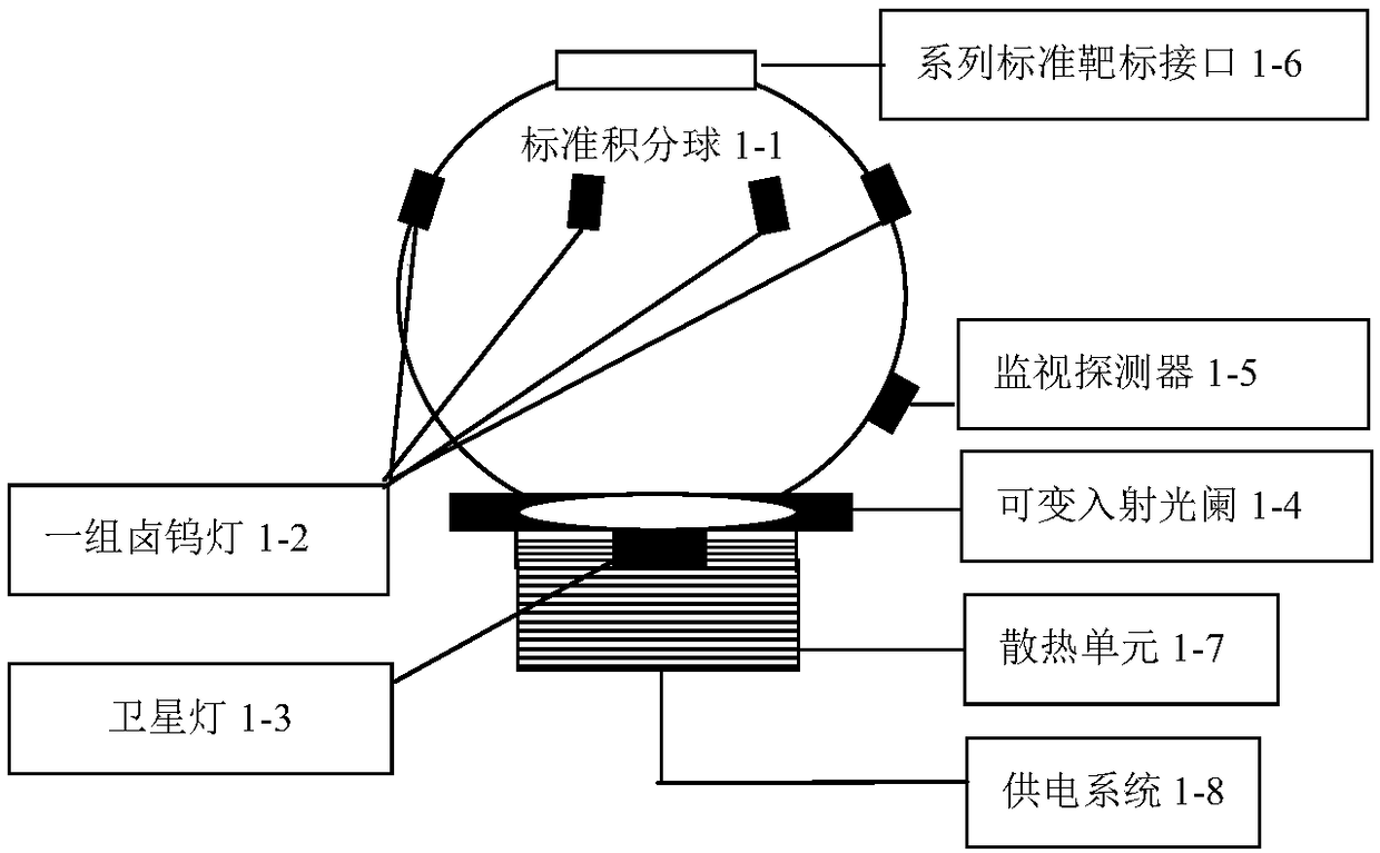 Imaging spectrometer radiation parameter and imaging parameter calibration device and method