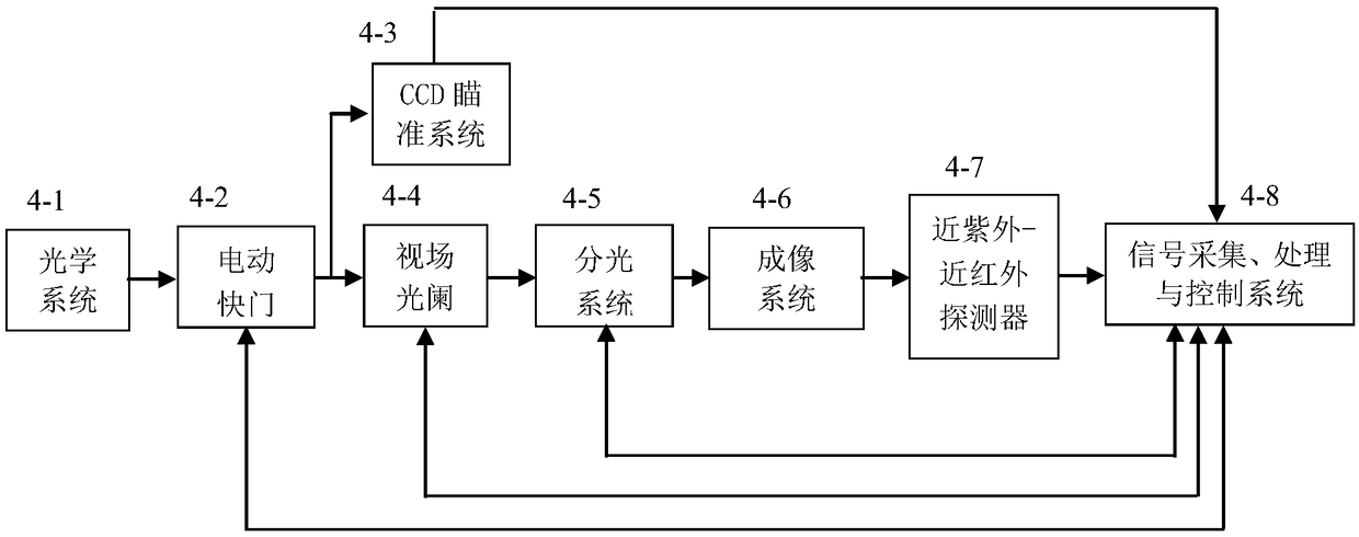 Imaging spectrometer radiation parameter and imaging parameter calibration device and method