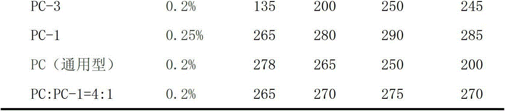 A kind of slow-release polycarboxylate water reducer and preparation method thereof