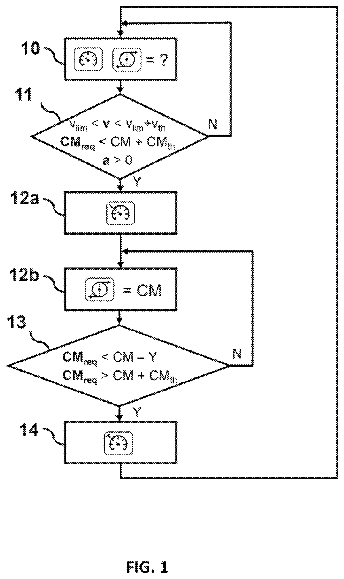 Method for limiting the speed of a motorcycle