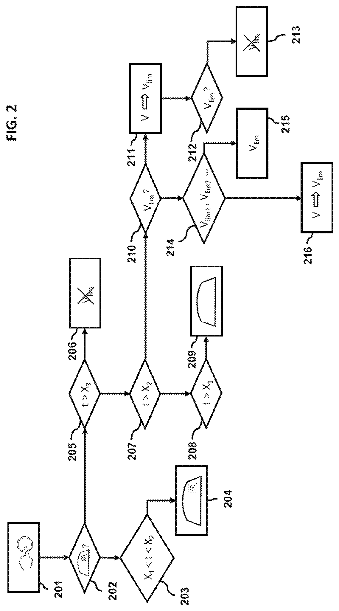 Method for limiting the speed of a motorcycle