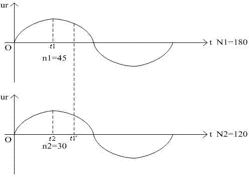 Method for switching different carrier wave ratios in frequency-division synchronous modulation